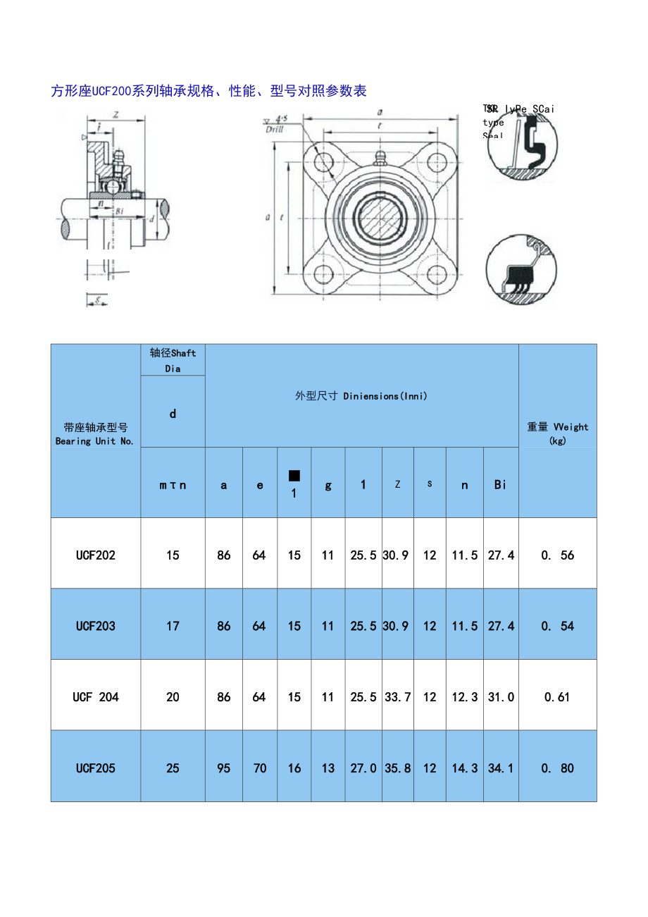 方形座UCF系列轴承轴承座规格完整版.docx_第3页