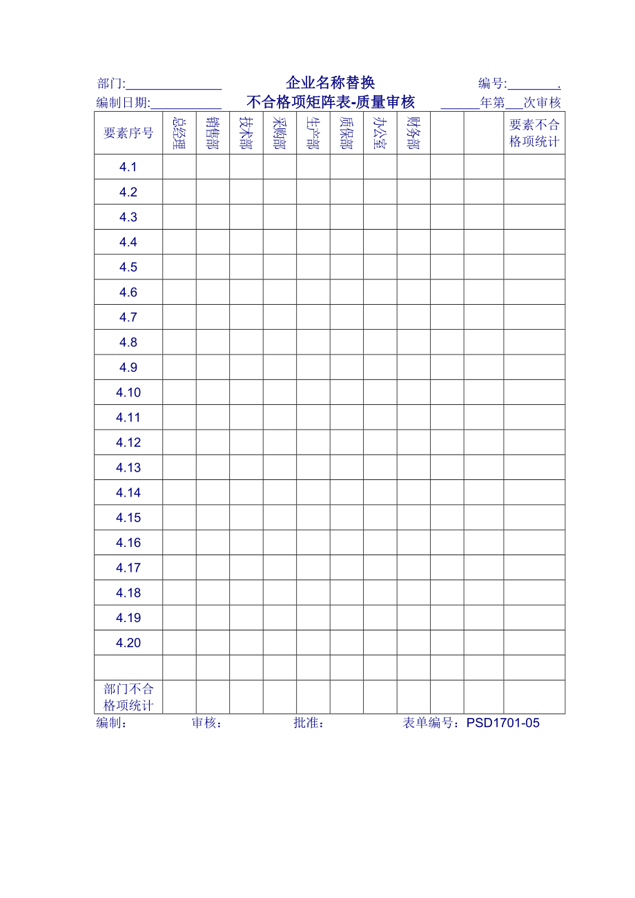 不合格项矩阵表-质量审核报告.docx_第2页