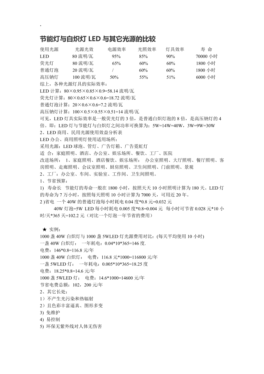 节能灯与白炽灯LED与其它光源及比较13302人阅读.docx_第1页