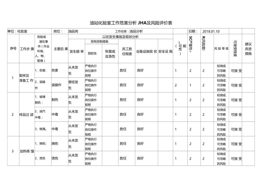 油站化验室工作危害分析JHA及风险评价表.docx_第1页