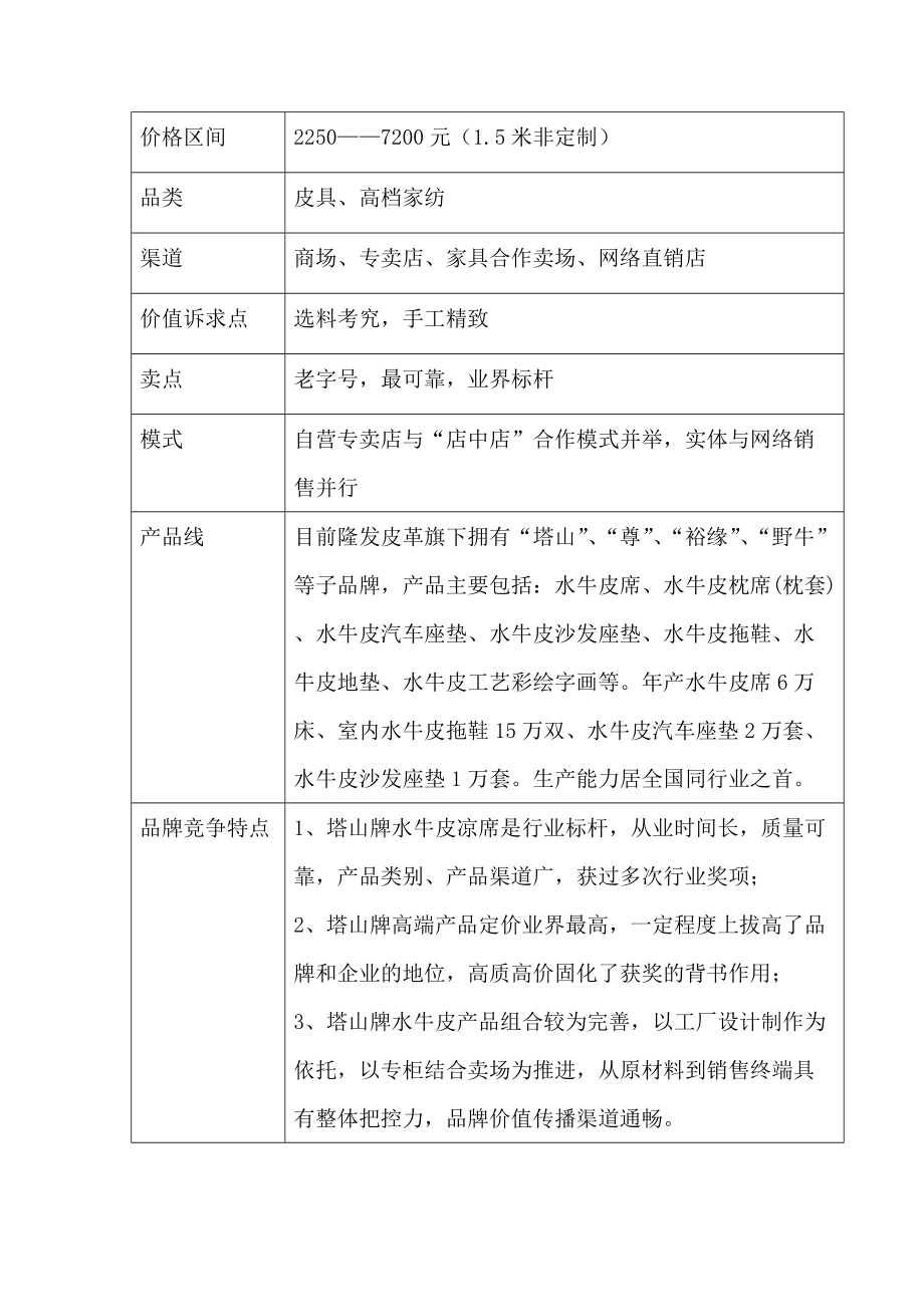 皮凉席竞争对手分析.docx_第2页