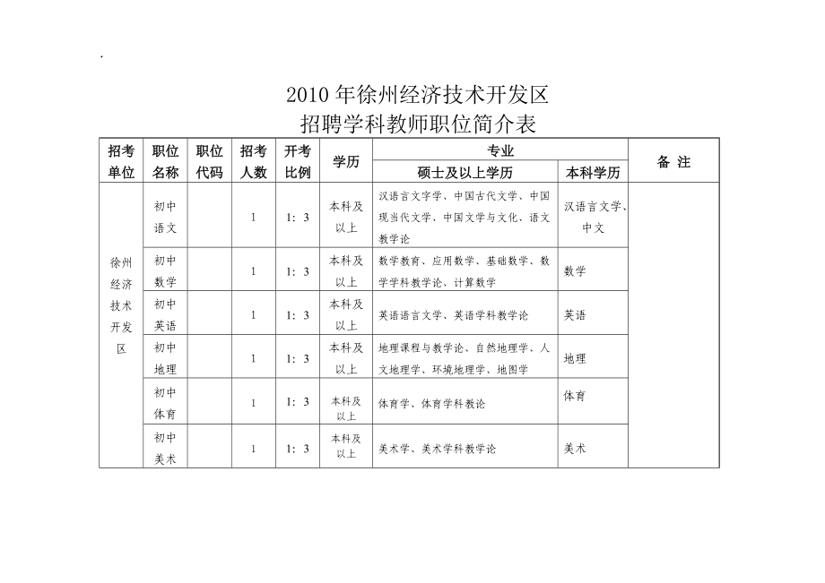 2010年徐州经济技术开发区.docx_第1页