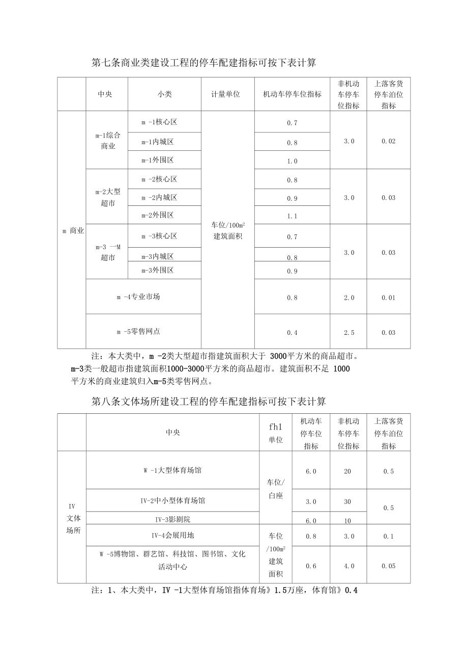 宁波建立工程停车配建指标规定.docx_第3页