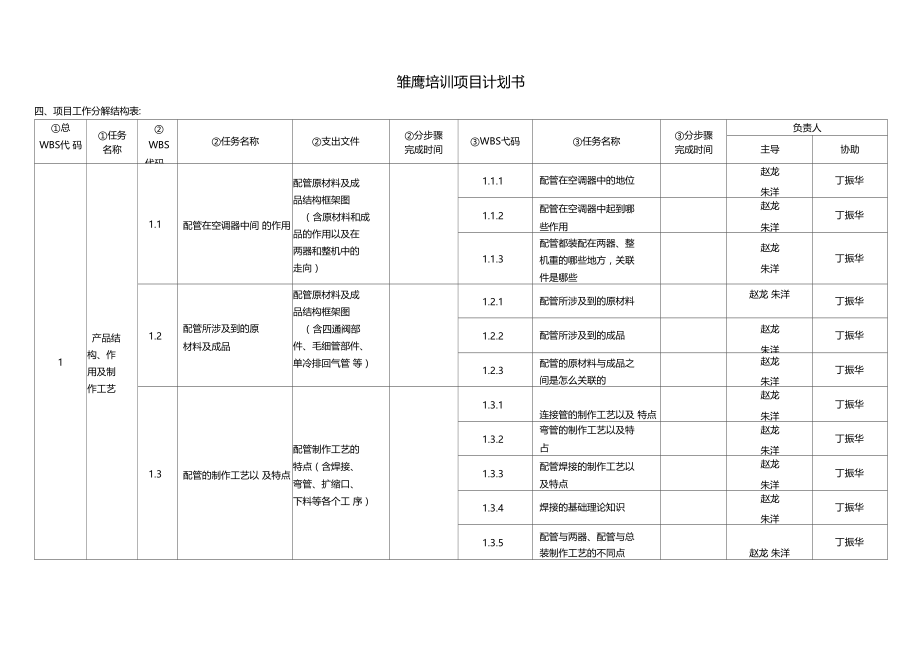 雏鹰培训计划书.docx_第3页