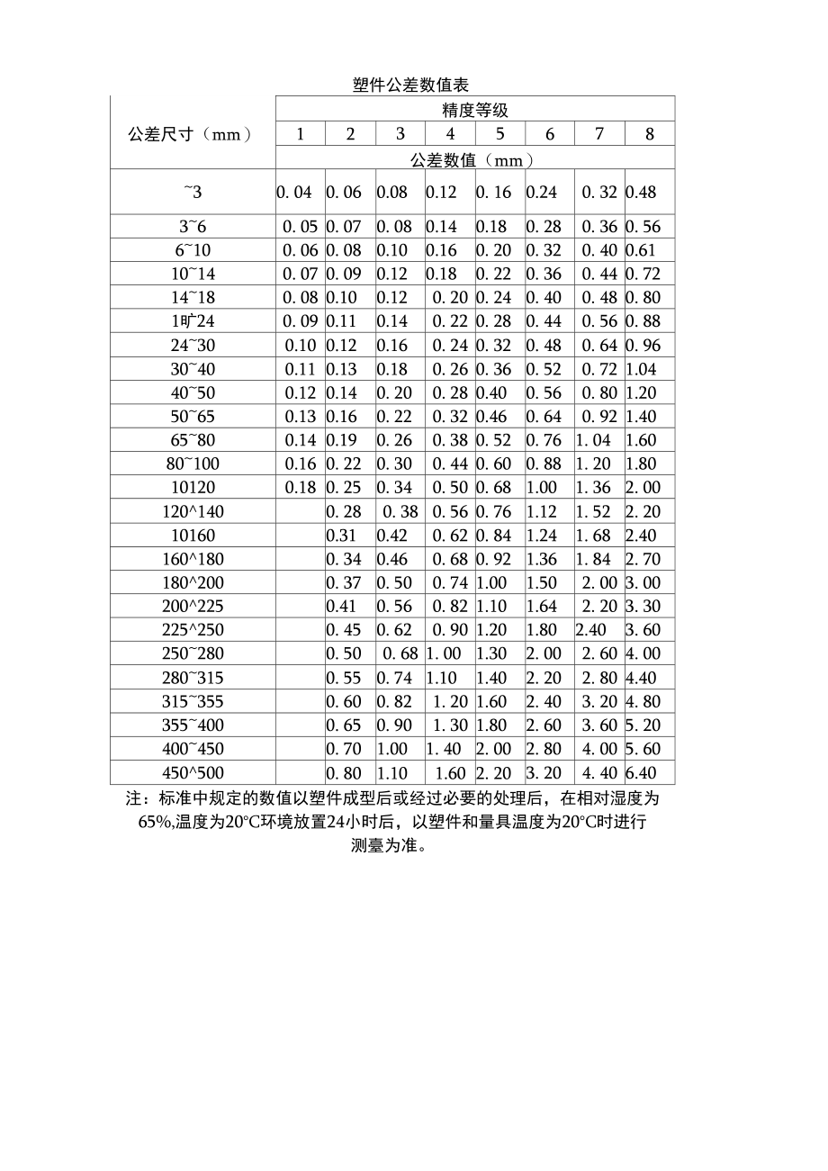 塑件公差数值表.doc_第2页