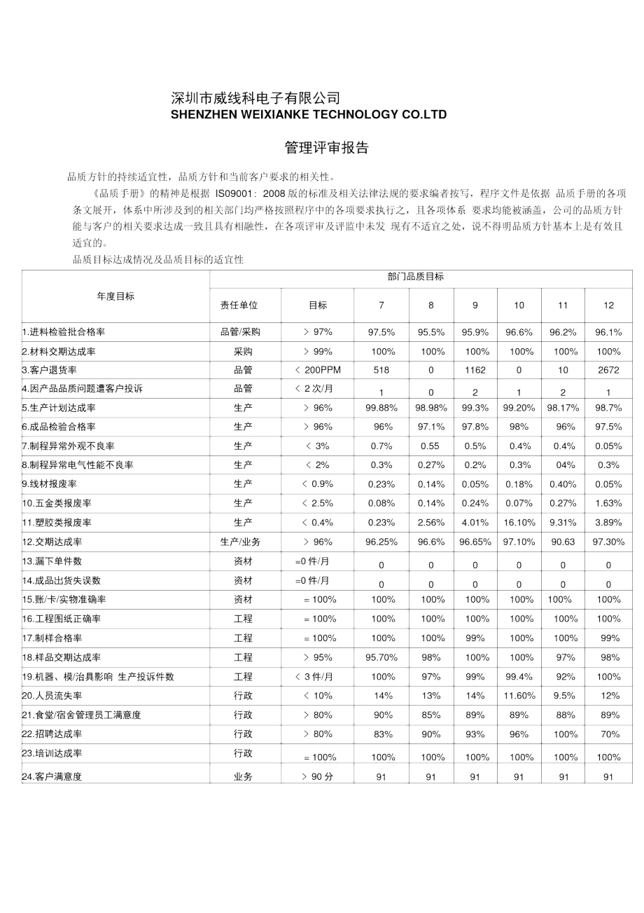 2009下半年管理评审计划与管理评审报告.docx_第3页