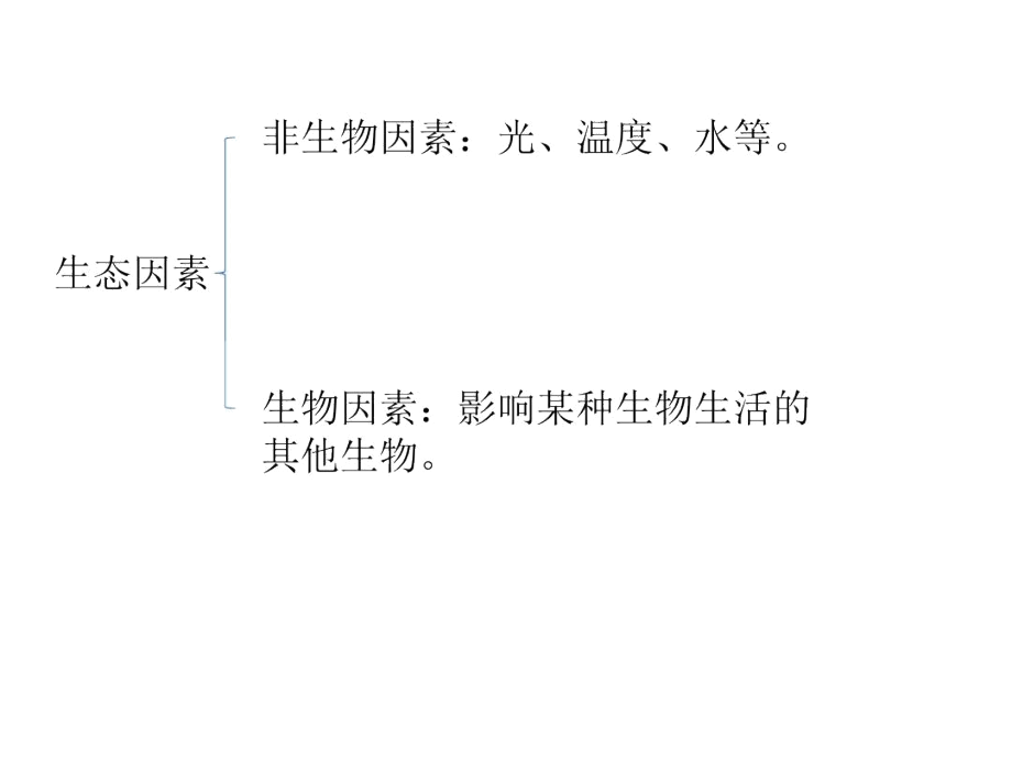 河北初中三年级第21单元第21课_了解生物圈.docx_第3页