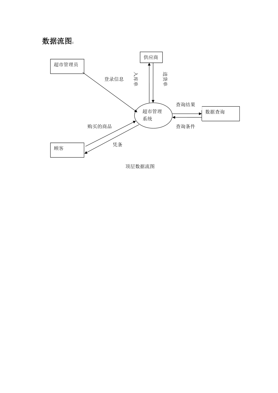 超市管理系统需求分析1655794346.docx_第2页