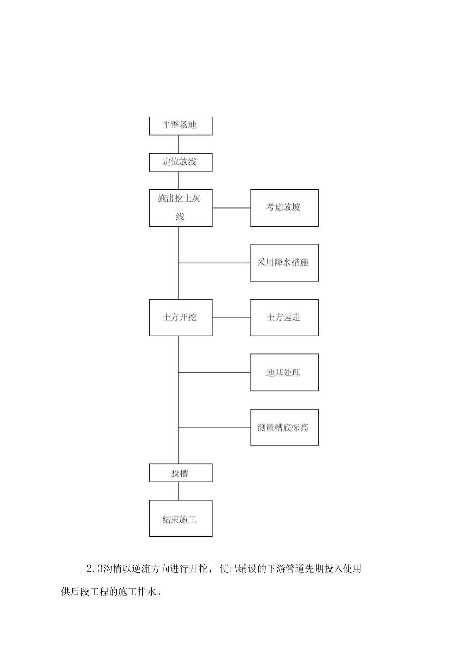 外线施工方案模板.docx_第2页