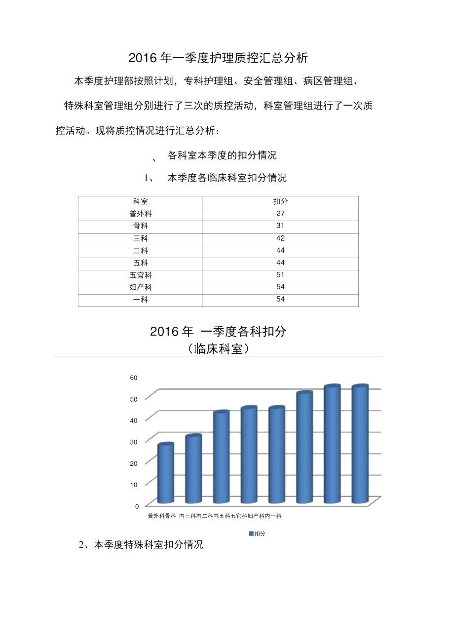 2016年一季度护理_质控汇总分析报告.docx_第1页