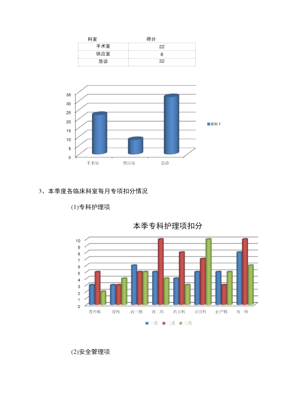 2016年一季度护理_质控汇总分析报告.docx_第2页