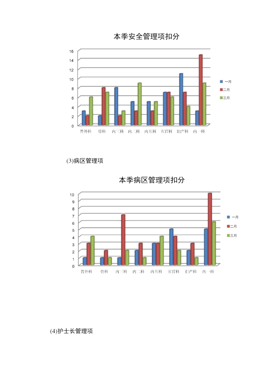 2016年一季度护理_质控汇总分析报告.docx_第3页