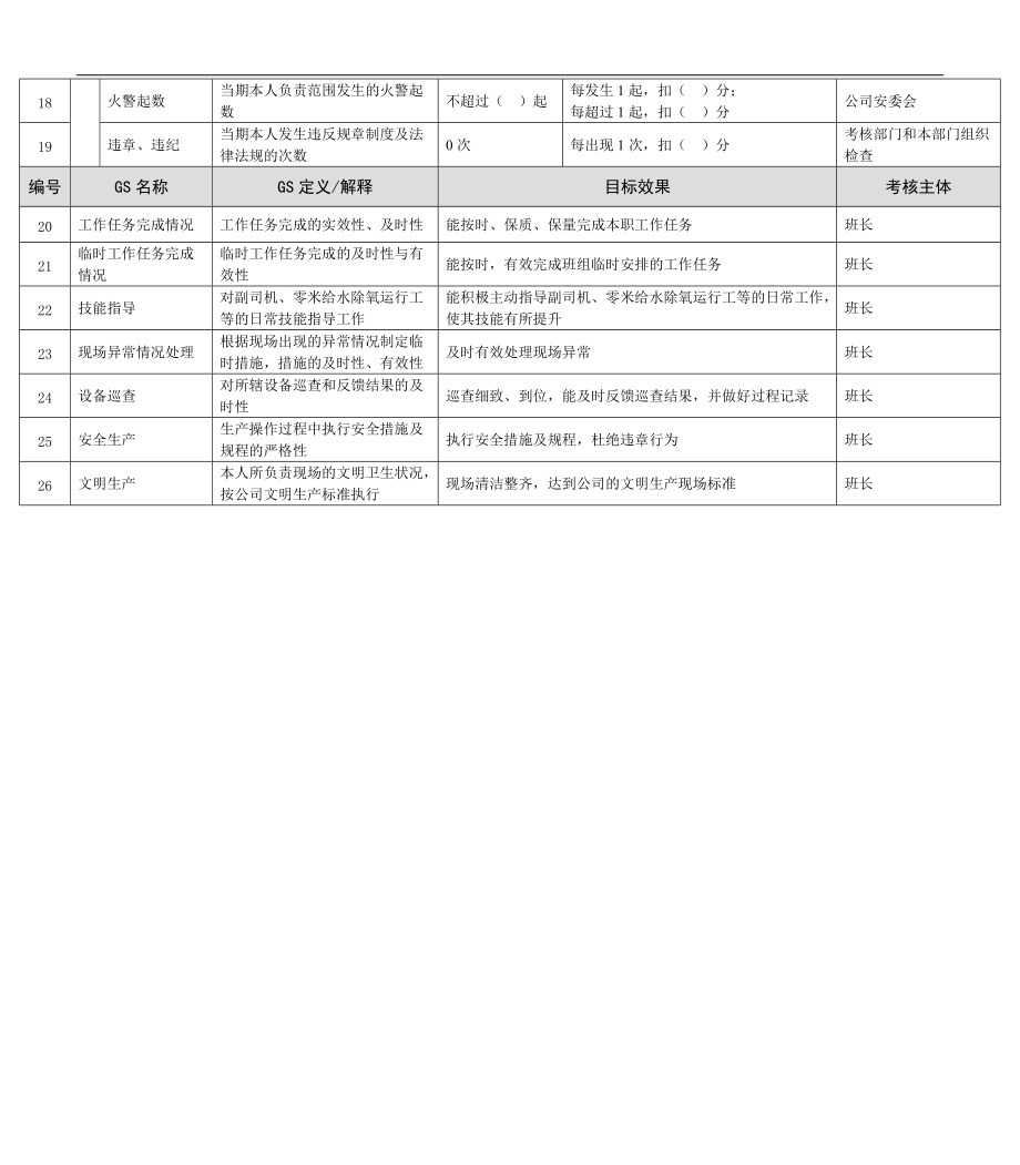 某能源集团汽机司机绩效考核指标.docx_第2页