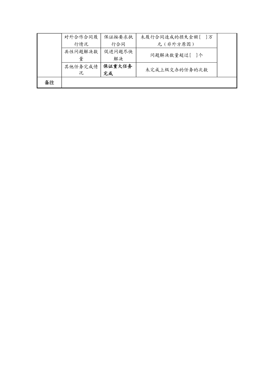 中航一集团基础技术处处长绩效指标.docx_第2页