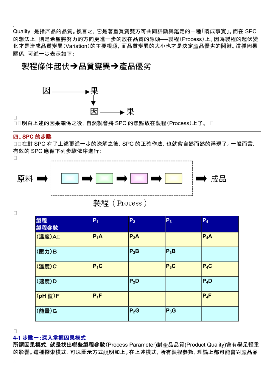 SPC的認識與應用.docx_第2页