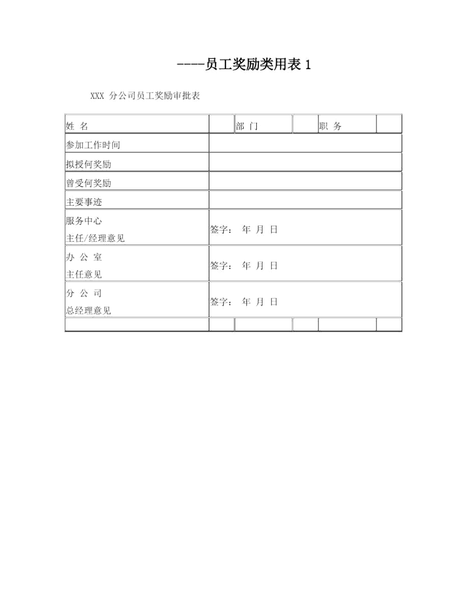 (奖励)员工激励审批表.docx_第1页