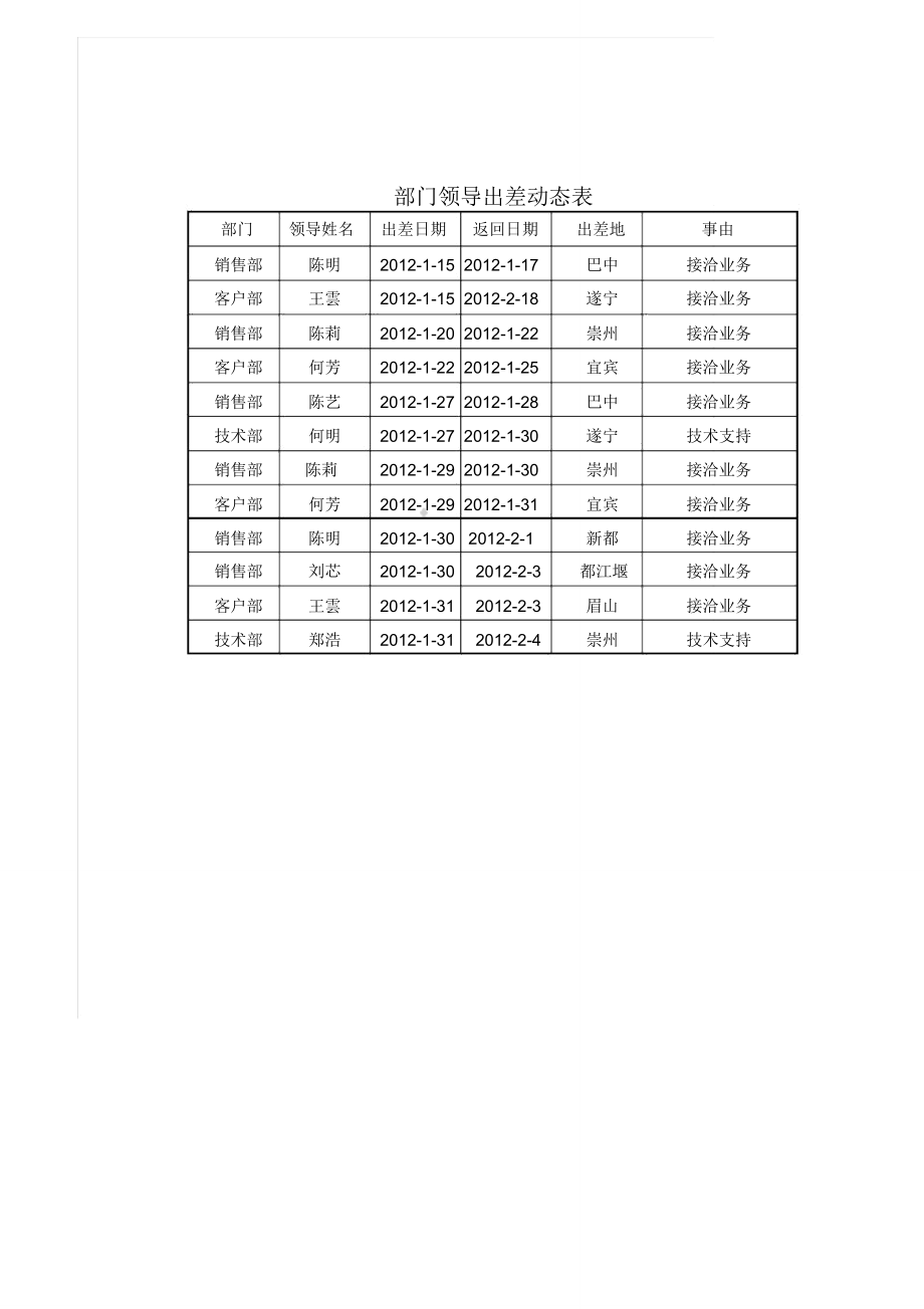 部门领导出差动态表.doc_第1页