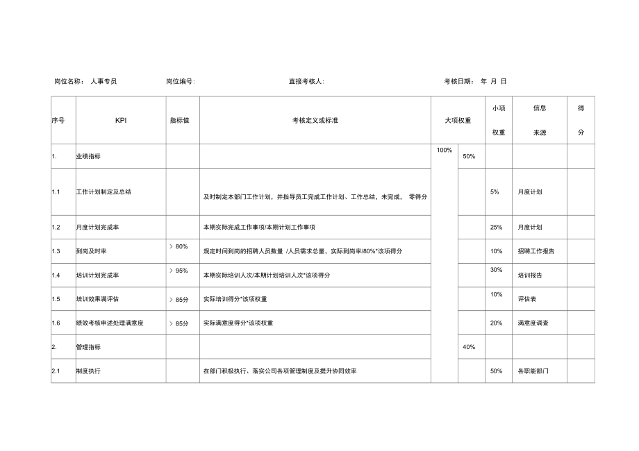 人事专员KPI指标.doc_第1页