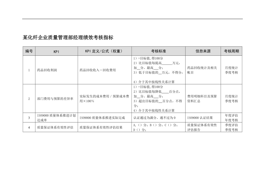 某化纤企业质量管理部经理绩效考核指标.docx_第1页