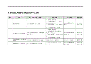 某化纤企业质量管理部经理绩效考核指标.docx