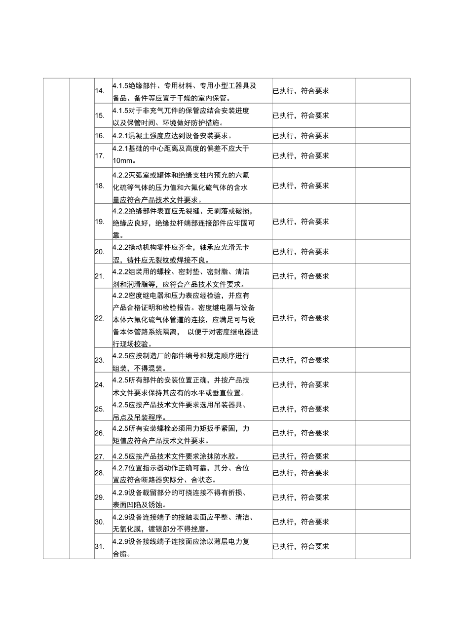 基建工程施工强制性条文执行计划与检查表.doc_第3页