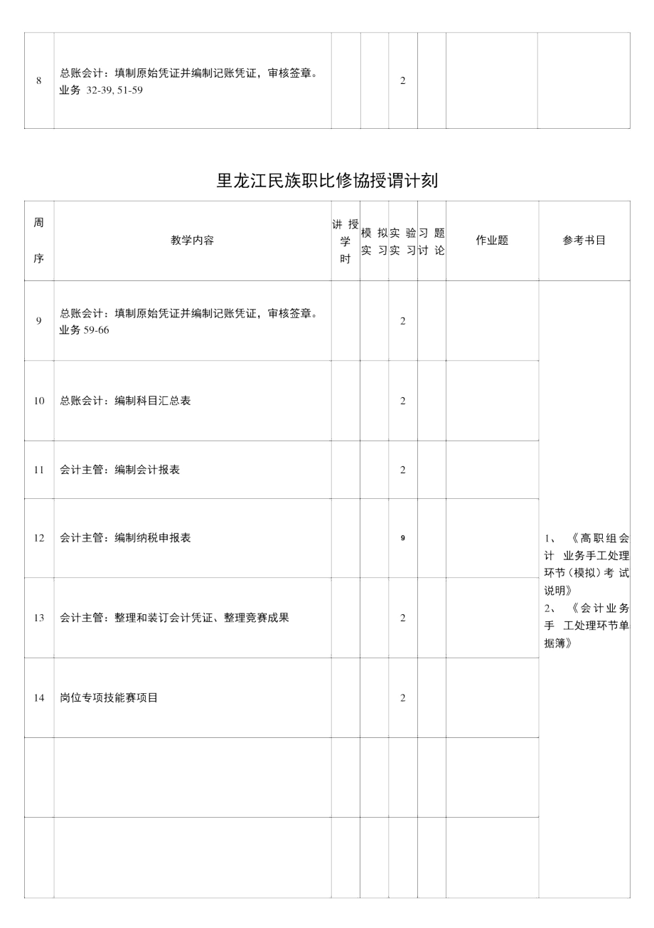 131402《会计技能竞赛平台实训》授课计划(12级).docx_第3页