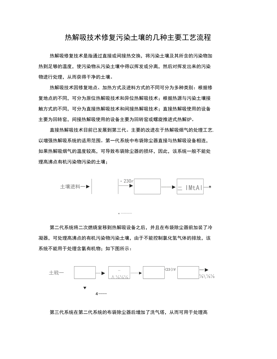 热解吸技术修复污染土壤的发展与应用.docx_第1页