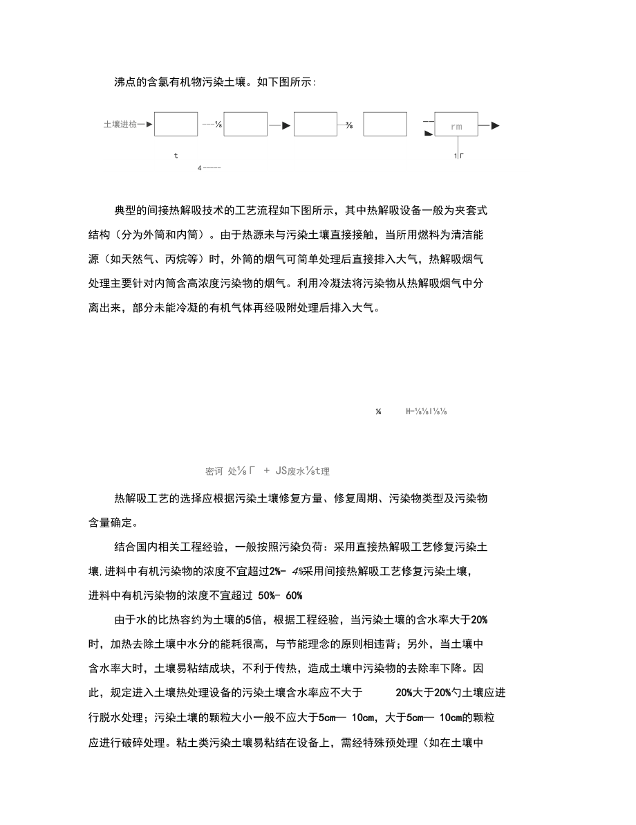 热解吸技术修复污染土壤的发展与应用.docx_第2页