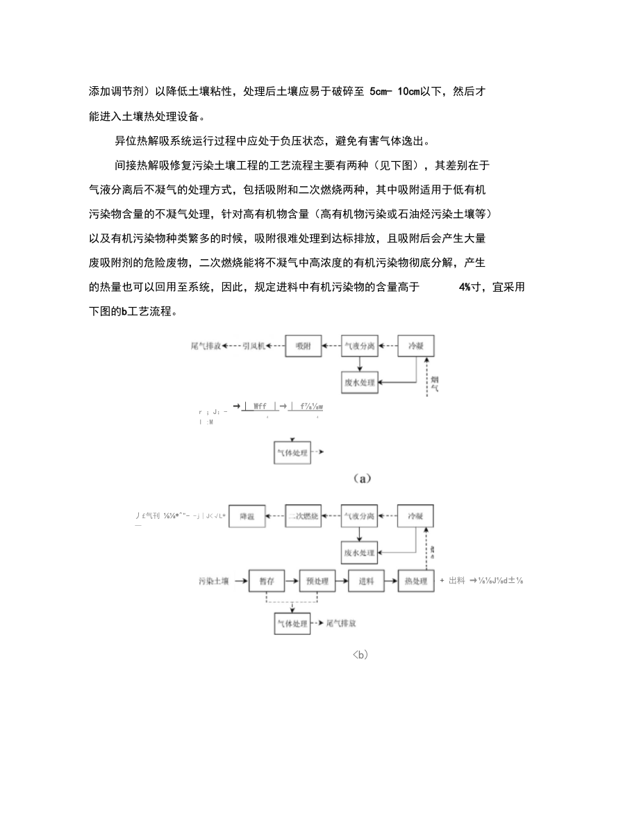 热解吸技术修复污染土壤的发展与应用.docx_第3页