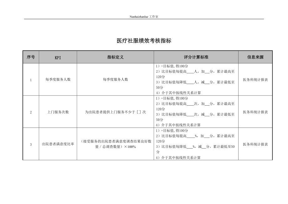 医院医疗社服绩效考核指标.docx_第1页