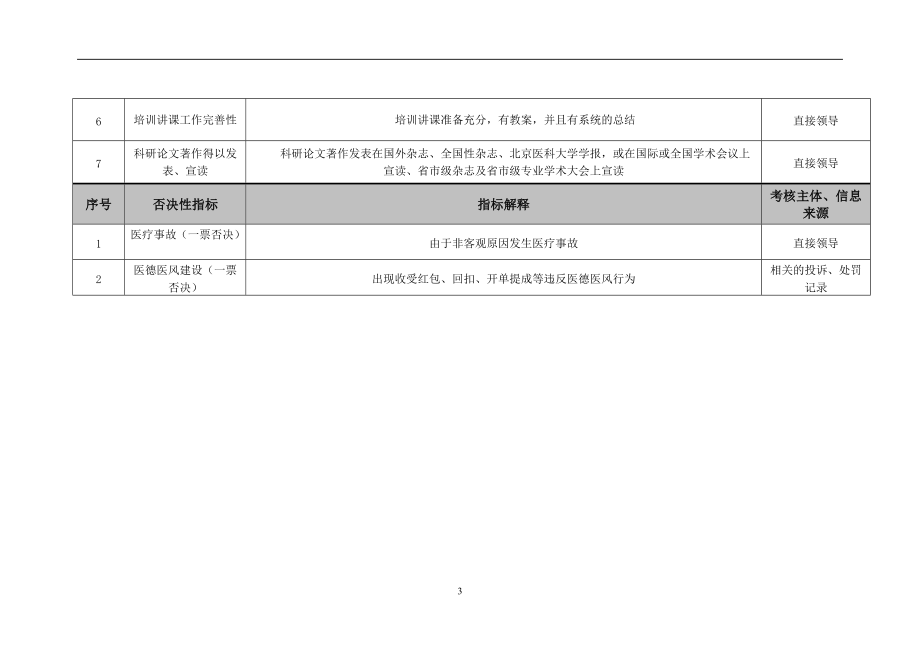 医院医疗社服绩效考核指标.docx_第3页