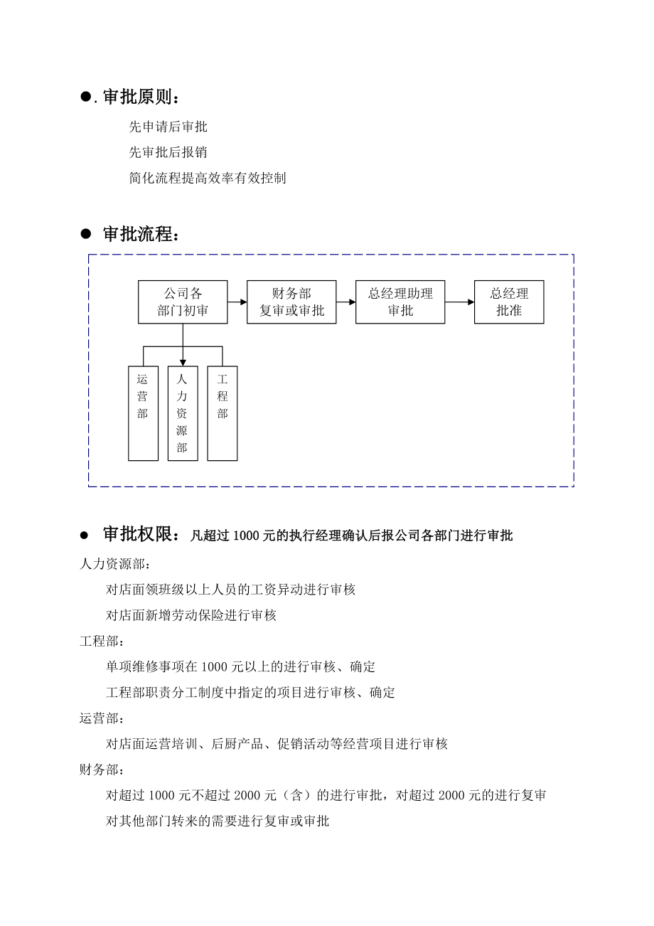 小肥羊北京分公司所辖店面审批权限制度.docx_第2页