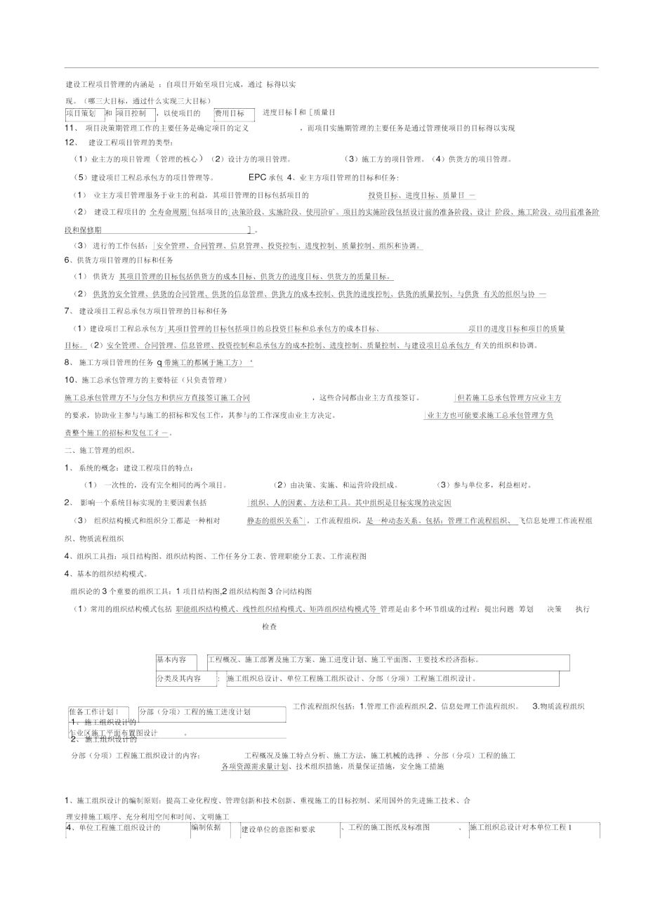 2015年《建设工程施工管理》整理笔记.docx_第1页