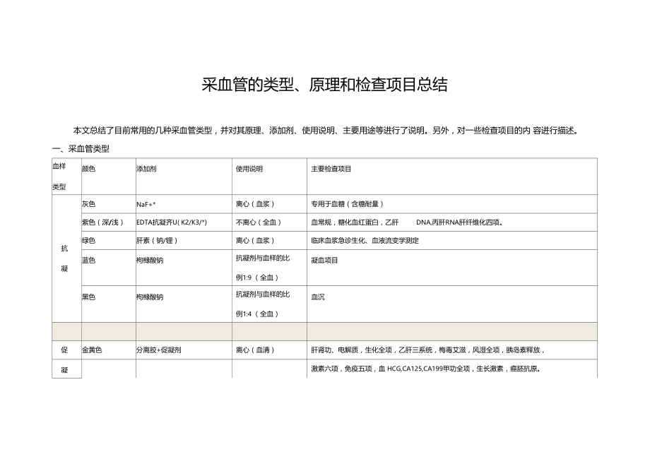 采血管类型和用途总结-简洁明了.docx_第1页