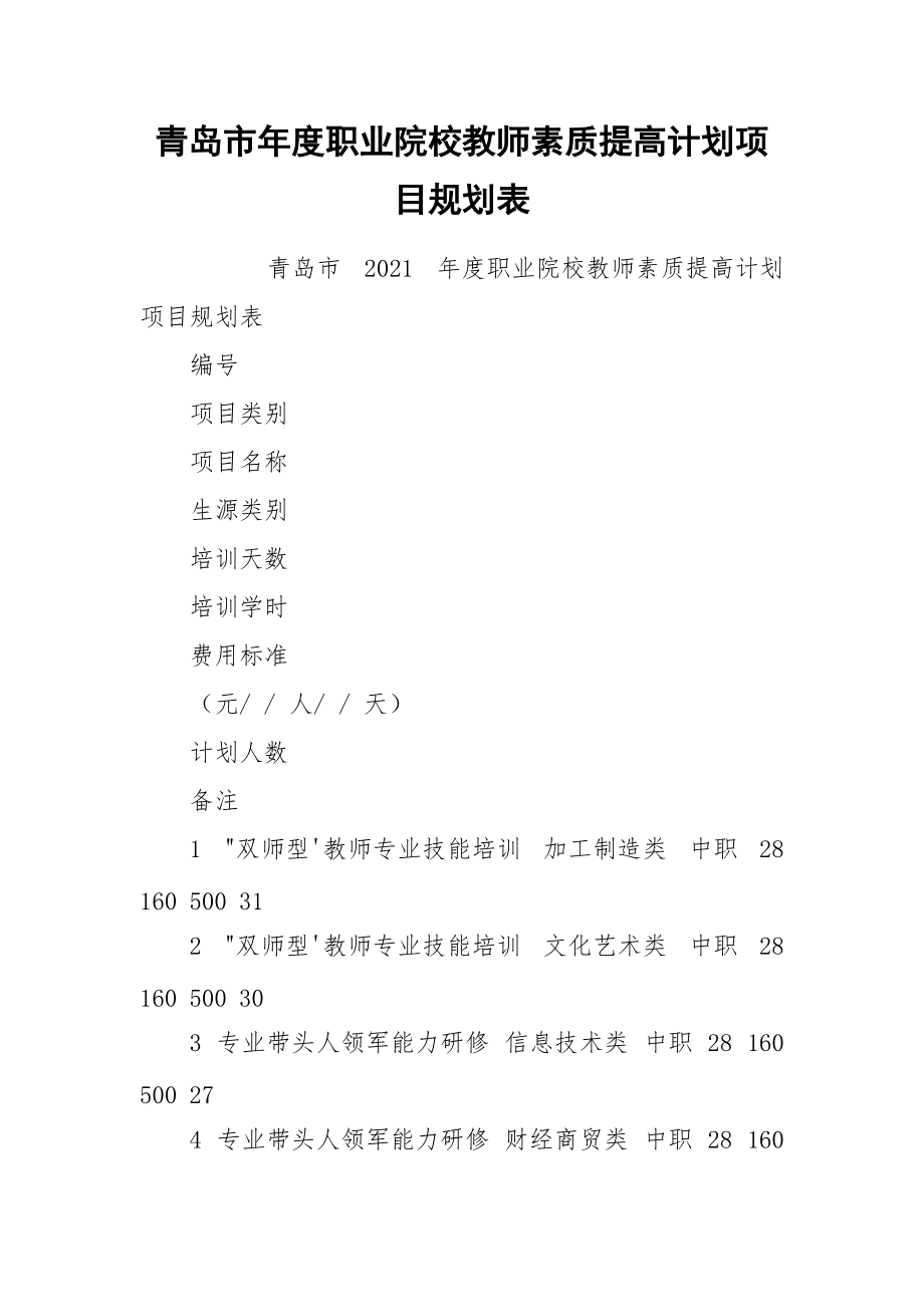 青岛市年度职业院校教师素质提高计划项目规划表.docx_第1页