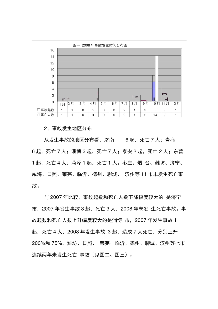 2008年山东省建筑施工安全事故分析报告.docx_第2页