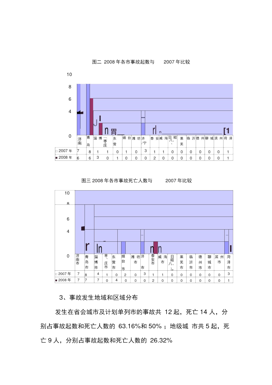 2008年山东省建筑施工安全事故分析报告.docx_第3页
