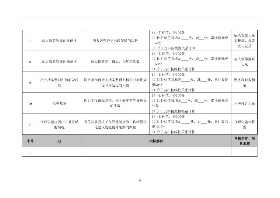 医院财务科住院处复核员绩效考核指标.docx_第2页