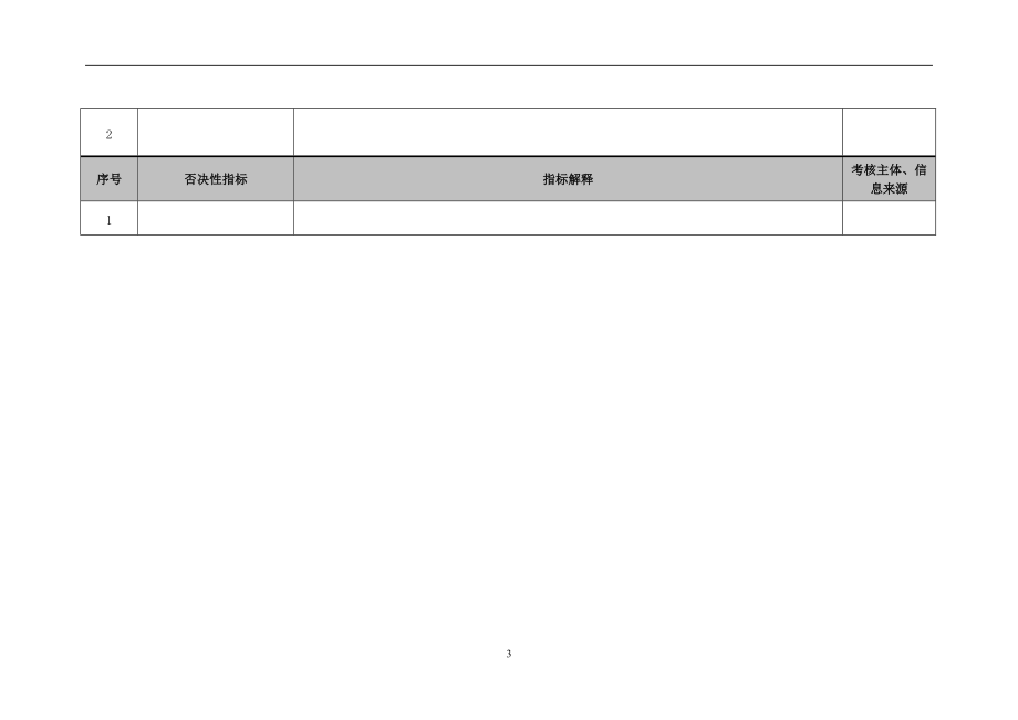 医院财务科住院处复核员绩效考核指标.docx_第3页