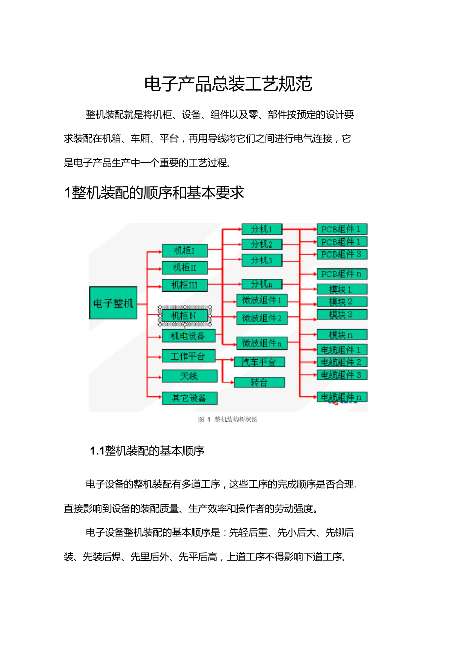 电子产品总装工艺规范.doc_第1页