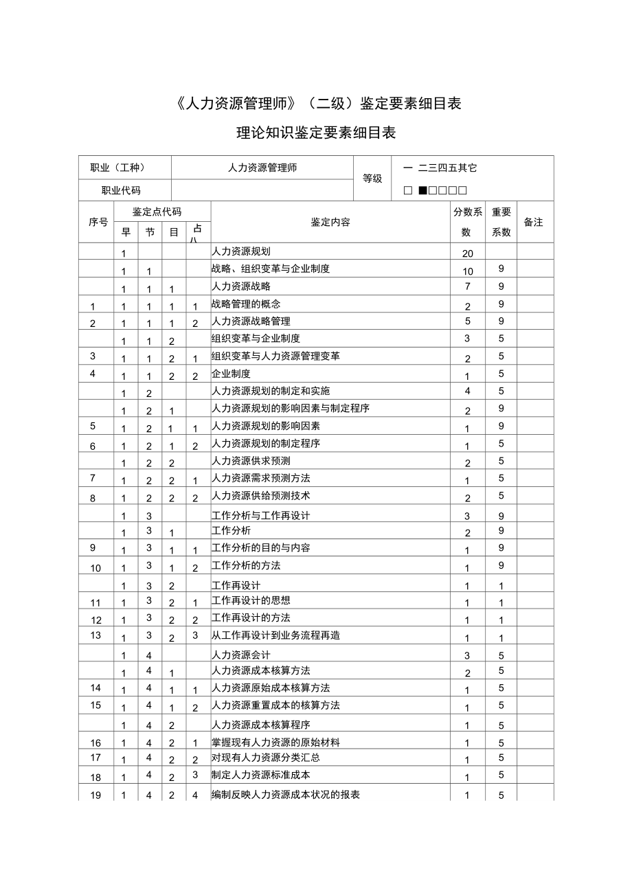 人力资源管理师(二级)鉴定要素细目表.doc_第1页