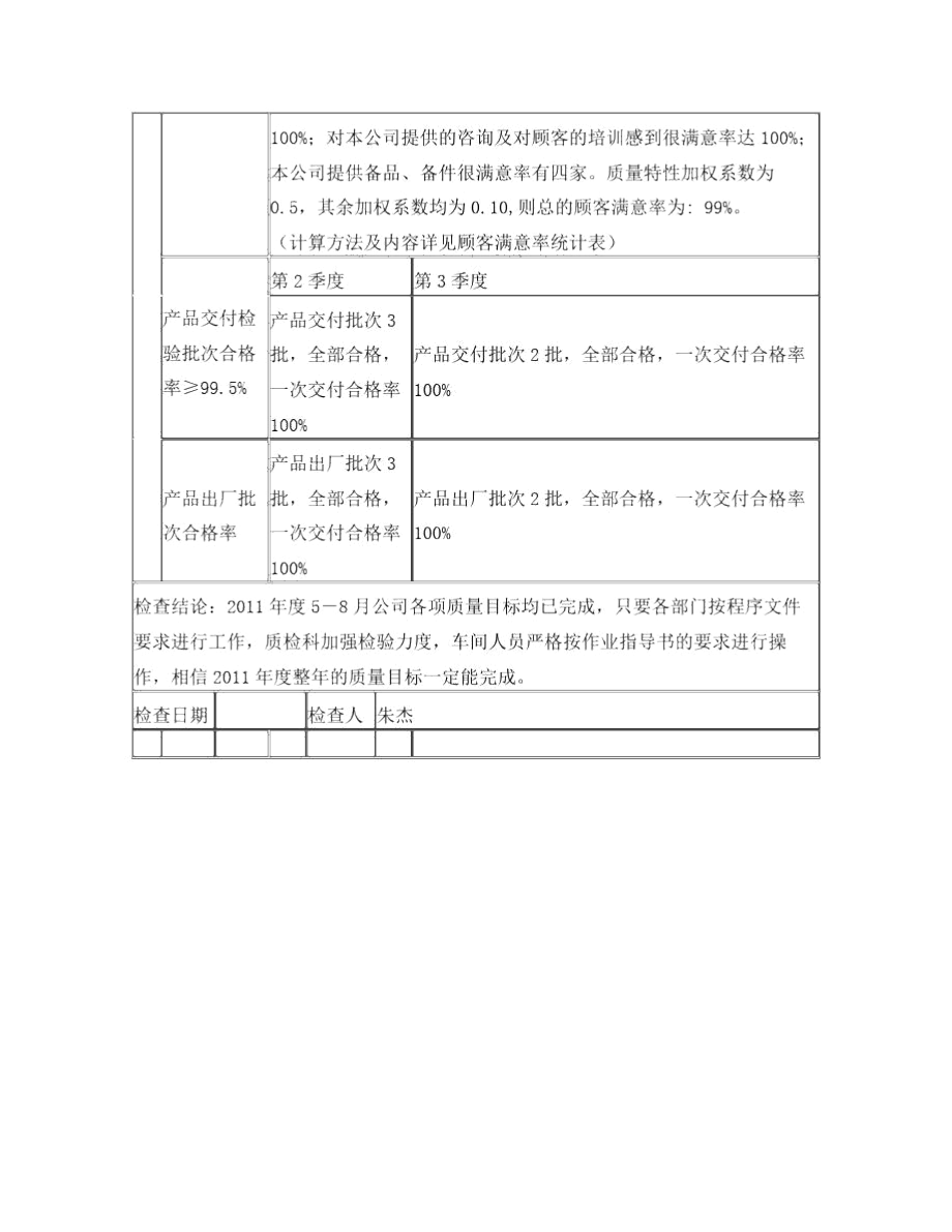 2011年度公司各部门质量目标分解及完成情况检查统计表.docx_第3页