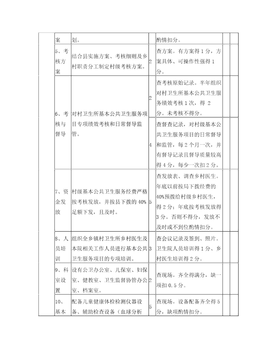 2016年基本公共卫生服务绩效考核评分细则.docx_第2页