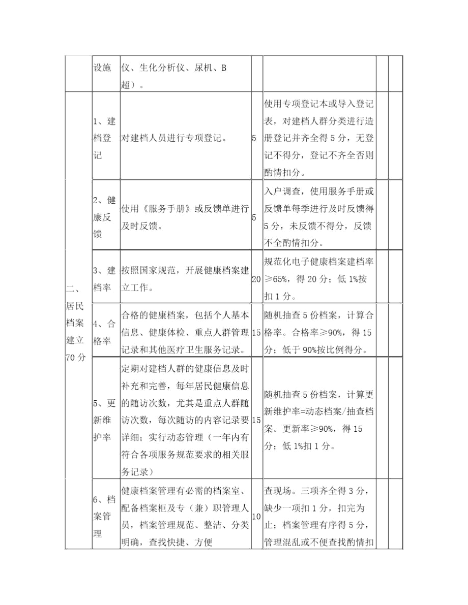 2016年基本公共卫生服务绩效考核评分细则.docx_第3页