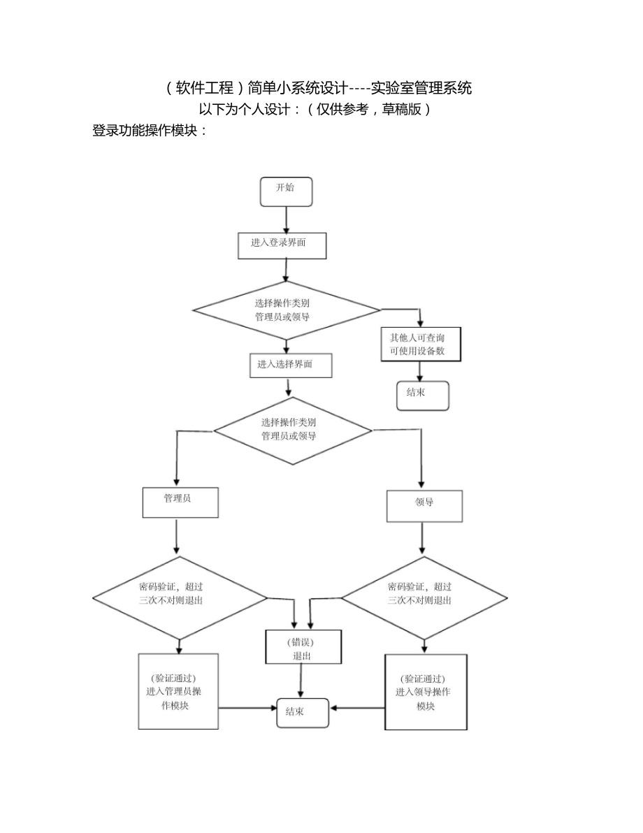 试验室管理系统模块设计.docx_第1页