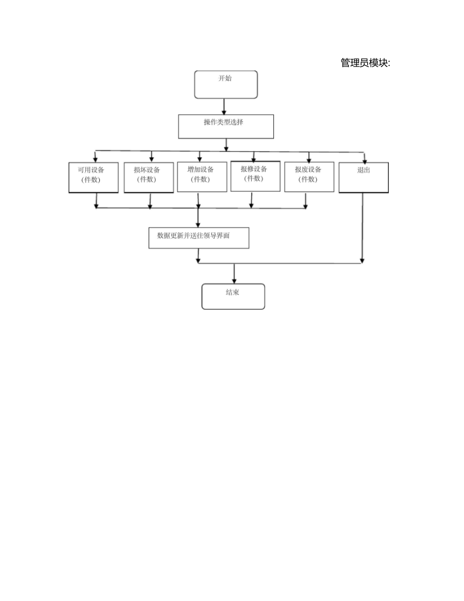 试验室管理系统模块设计.docx_第2页