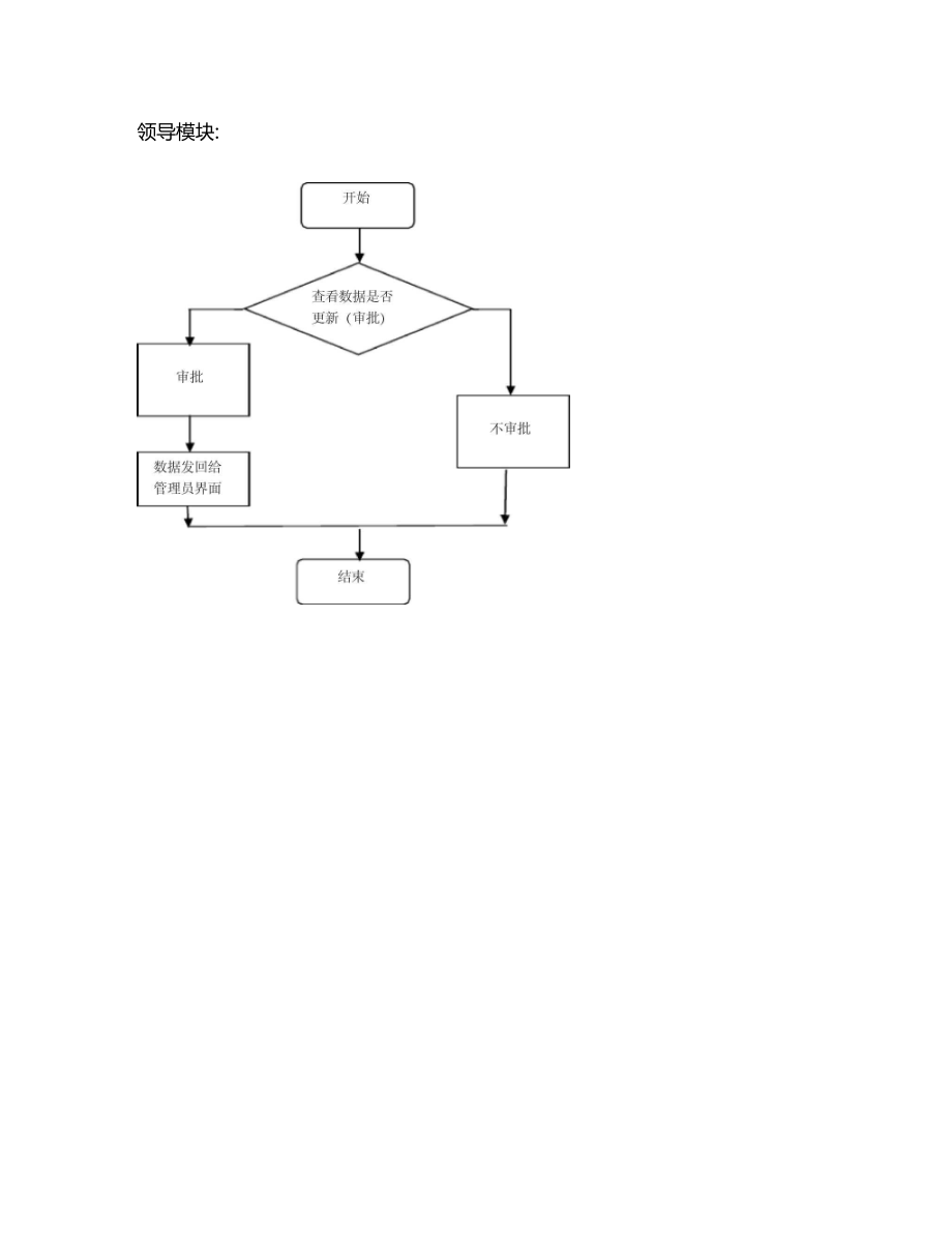 试验室管理系统模块设计.docx_第3页