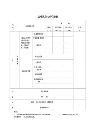 监理费用构成明细表.doc