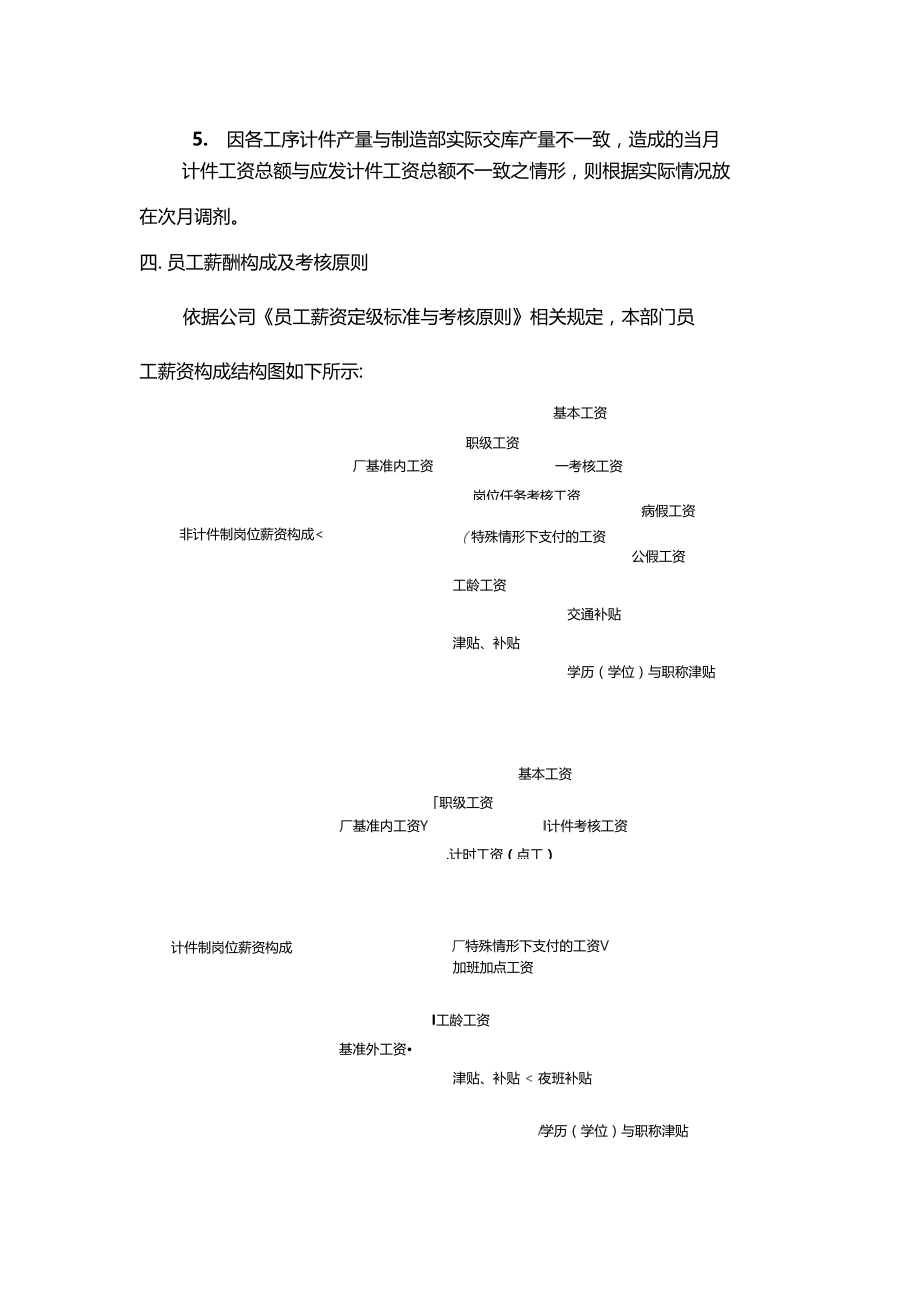 针对一线作业员及管理人员的薪酬考核方案.docx_第2页