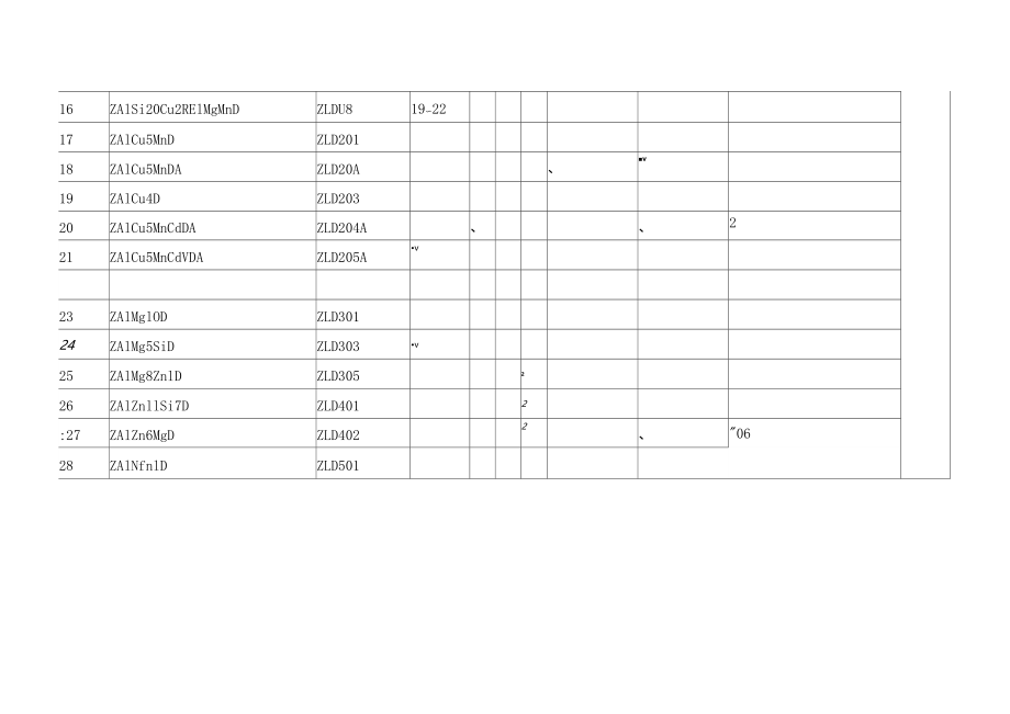 铝合金牌对照表.docx_第3页
